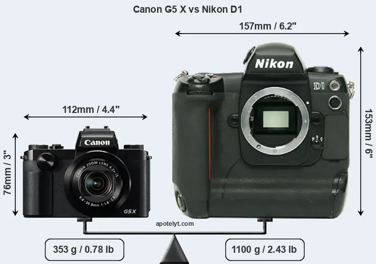 Size Canon G5 X vs Nikon D1