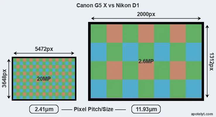 G5X versus D1 MP