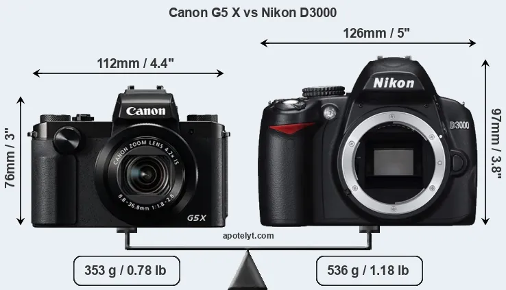 Size Canon G5 X vs Nikon D3000