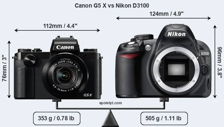 Size Canon G5 X vs Nikon D3100