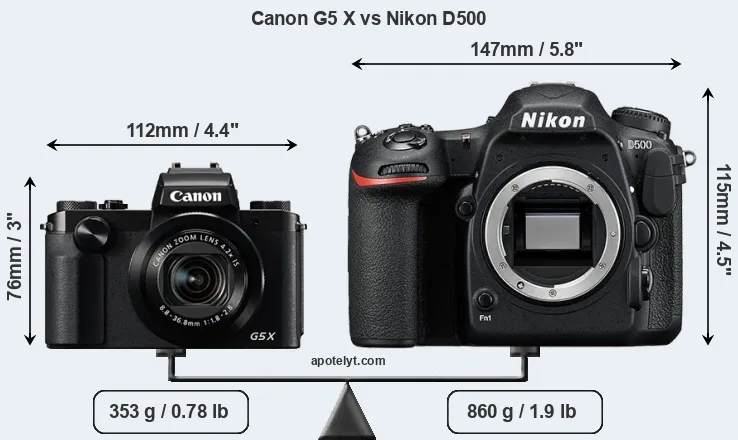 Size Canon G5 X vs Nikon D500
