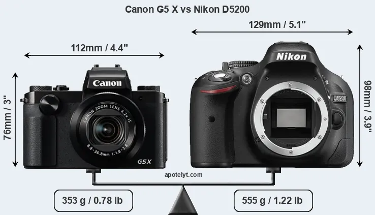 Size Canon G5 X vs Nikon D5200
