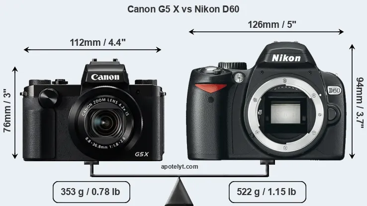 Size Canon G5 X vs Nikon D60
