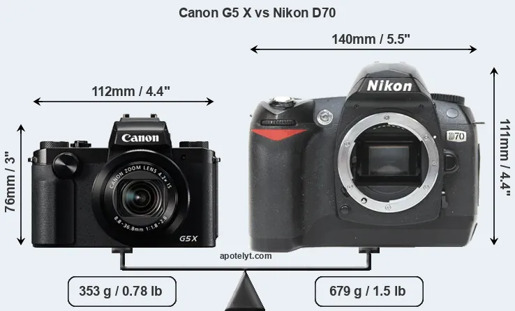 Size Canon G5 X vs Nikon D70