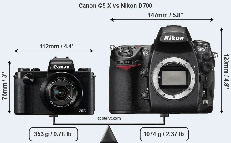 Size Canon G5 X vs Nikon D700