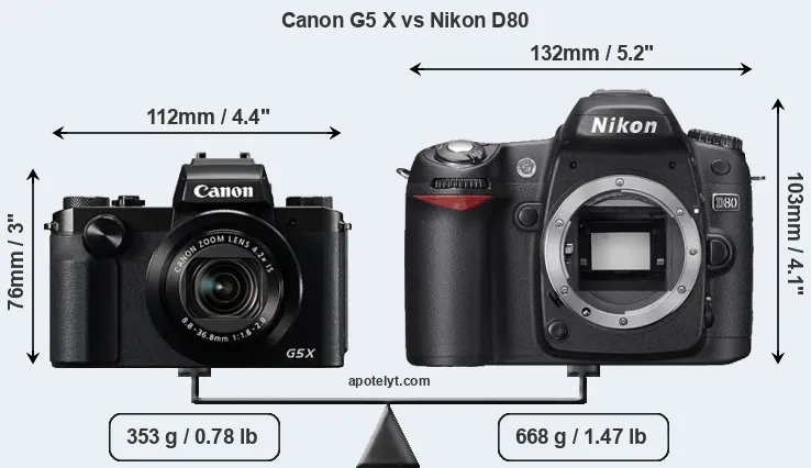 Size Canon G5 X vs Nikon D80