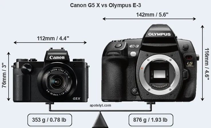 Size Canon G5 X vs Olympus E-3