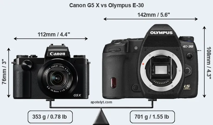 Size Canon G5 X vs Olympus E-30