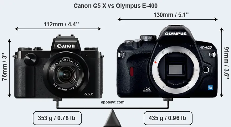 Size Canon G5 X vs Olympus E-400