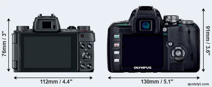 Comparison G5X or E-400 rear