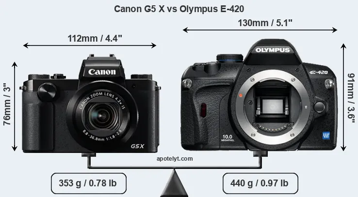 Size Canon G5 X vs Olympus E-420