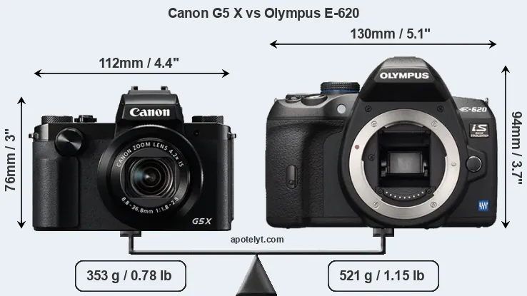 Size Canon G5 X vs Olympus E-620