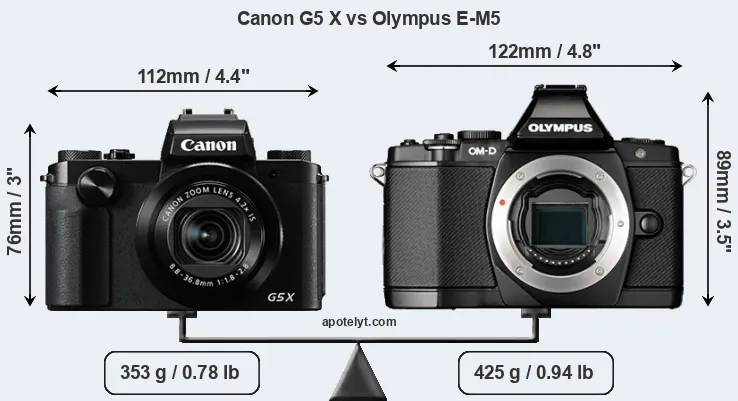 Size Canon G5 X vs Olympus E-M5