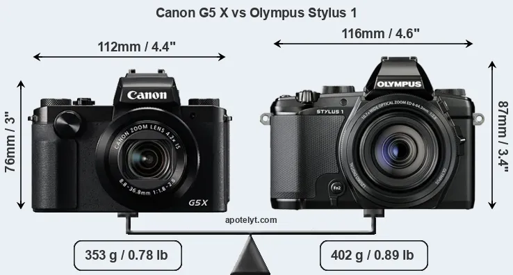 Size Canon G5 X vs Olympus Stylus 1