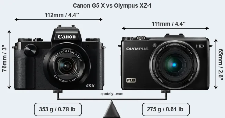 Size Canon G5 X vs Olympus XZ-1