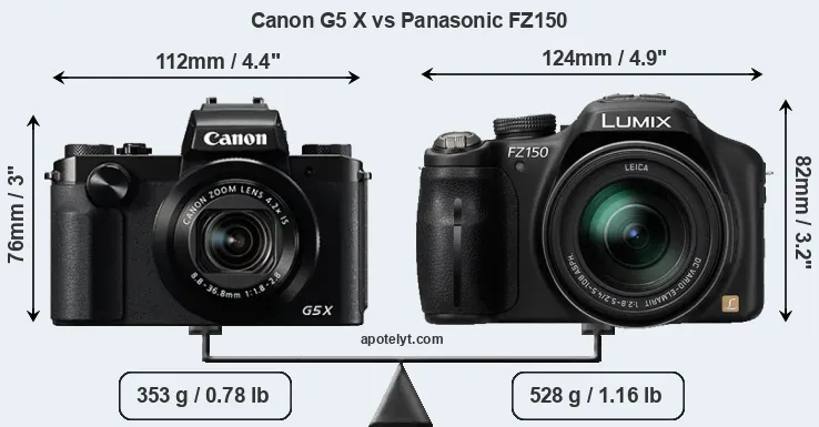 Size Canon G5 X vs Panasonic FZ150