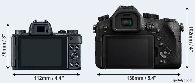Comparison G5X or FZ2500 rear