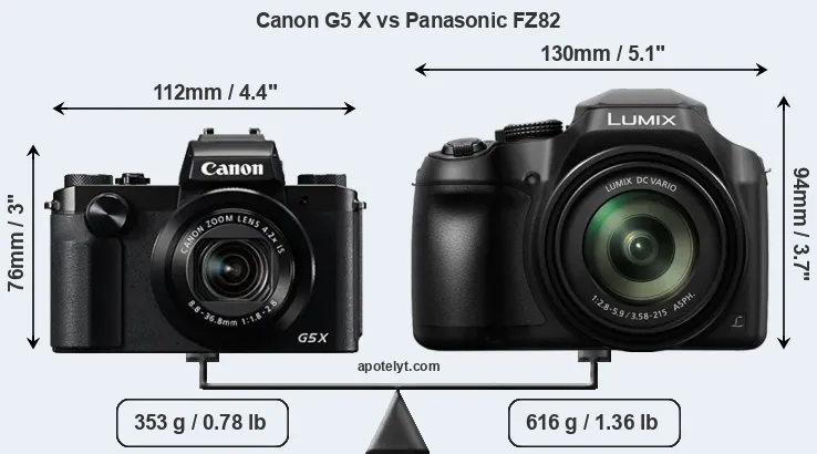 Size Canon G5 X vs Panasonic FZ82