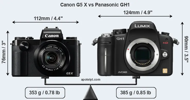 Size Canon G5 X vs Panasonic GH1