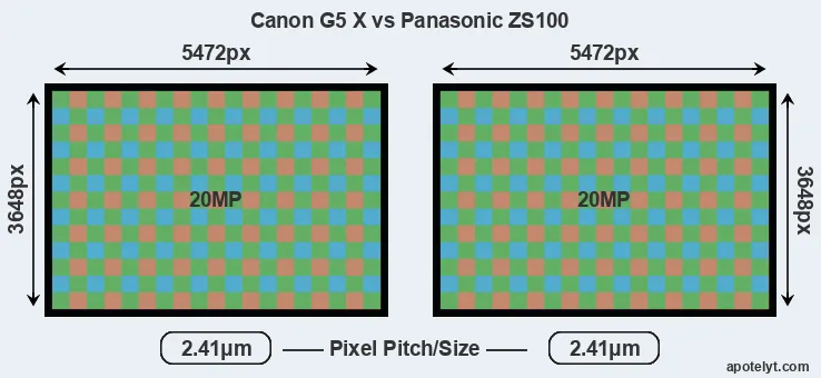 G5X versus ZS100 MP