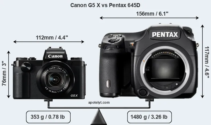 Size Canon G5 X vs Pentax 645D