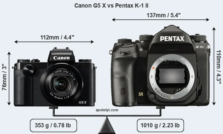 Size Canon G5 X vs Pentax K-1 II