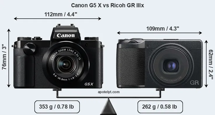 Size Canon G5 X vs Ricoh GR IIIx