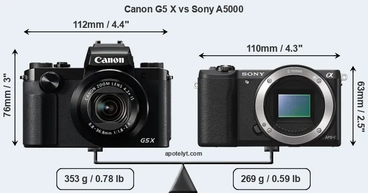 Size Canon G5 X vs Sony A5000