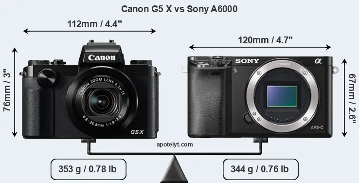Size Canon G5 X vs Sony A6000