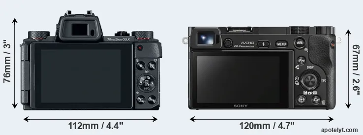 Comparison G5X or A6000 rear
