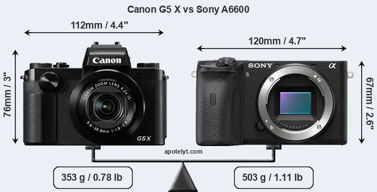Size Canon G5 X vs Sony A6600