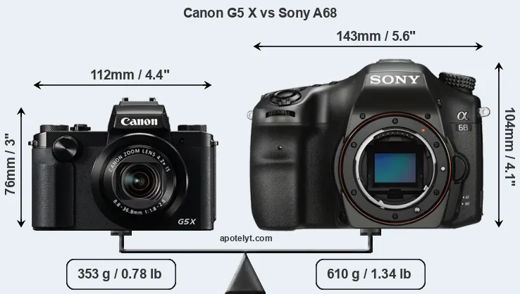 Size Canon G5 X vs Sony A68