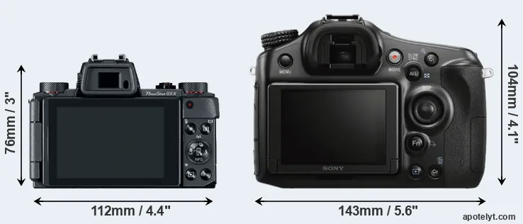 Comparison G5X or A68 rear