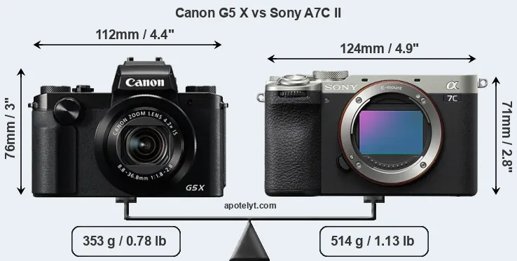 Size Canon G5 X vs Sony A7C II