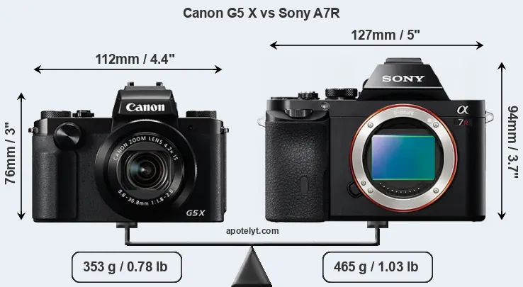 Size Canon G5 X vs Sony A7R