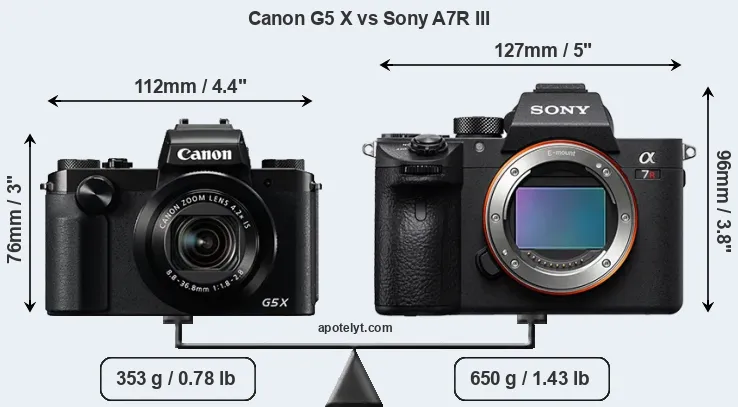 Size Canon G5 X vs Sony A7R III