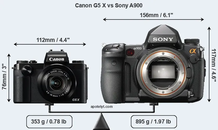 Size Canon G5 X vs Sony A900