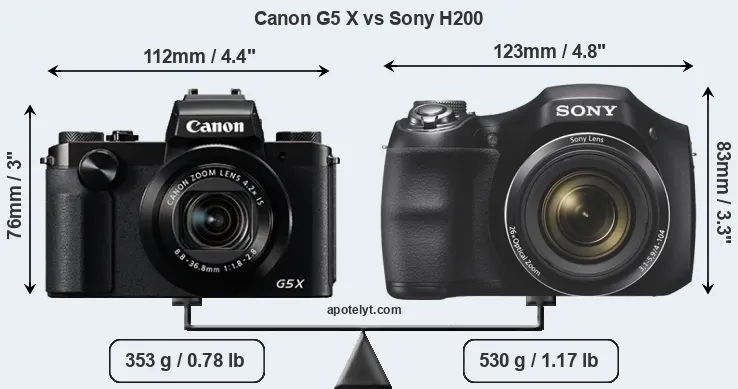 Size Canon G5 X vs Sony H200