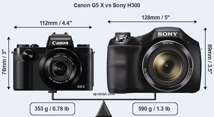 Size Canon G5 X vs Sony H300