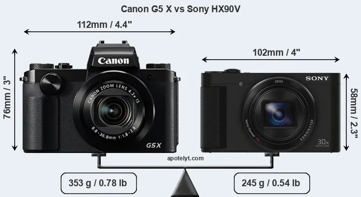 Size Canon G5 X vs Sony HX90V