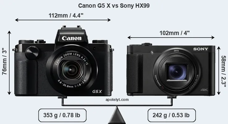 Size Canon G5 X vs Sony HX99