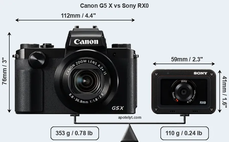 Size Canon G5 X vs Sony RX0