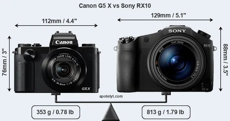 Size Canon G5 X vs Sony RX10