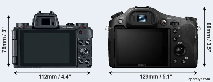 Comparison G5X or RX10 II rear
