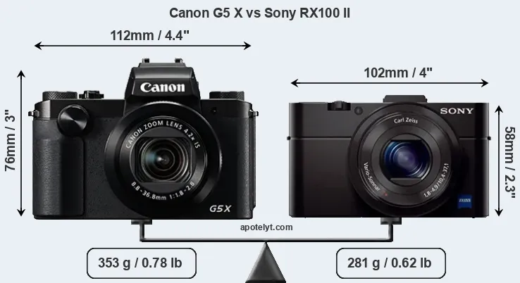 Size Canon G5 X vs Sony RX100 II