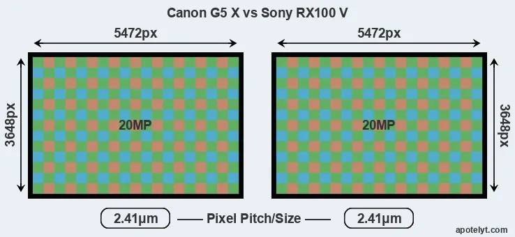 G5X versus RX100 V MP