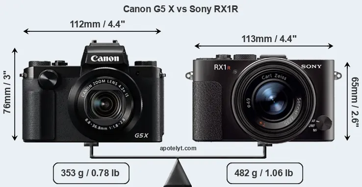 Size Canon G5 X vs Sony RX1R