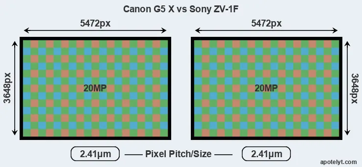 G5X versus ZV-1F MP