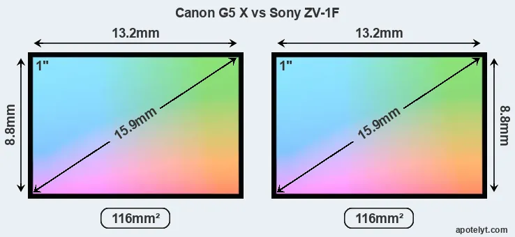 Canon G5 X and Sony ZV-1F sensor measures