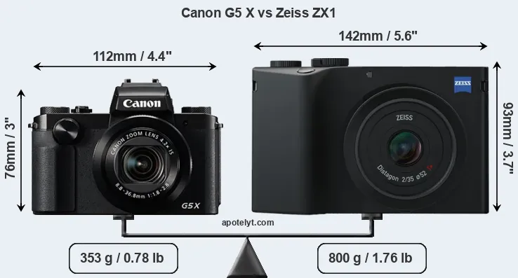 Size Canon G5 X vs Zeiss ZX1